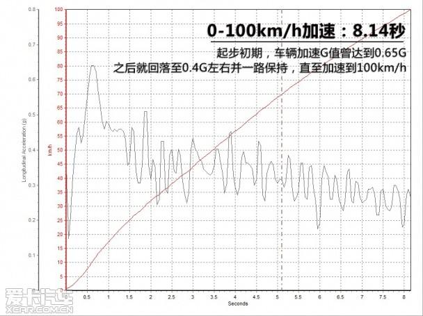 Ӣ�����;JX35