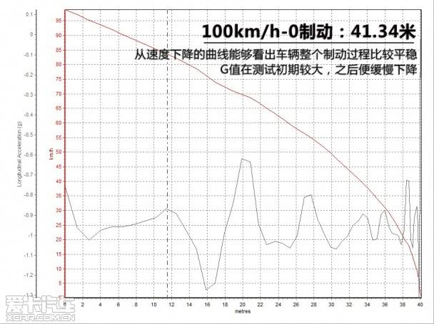 Ӣ�����;JX35