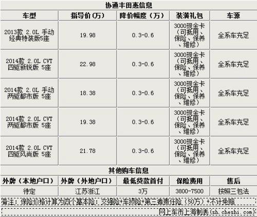 ����RV4-ǧԪ�Ż�����ǧԪʥ��װ�����