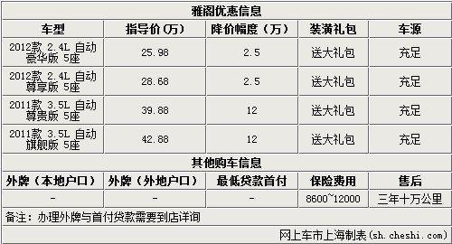 ��ʫͼ�ֽ�����25000Ԫ���䳵������12��