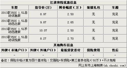 ����Ż�2.7��Ԫ ����350��2����Ϣ����