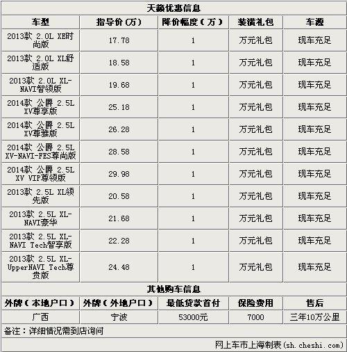 东风日产天籁有现金优惠另送万元大礼包