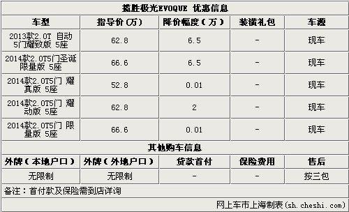 2014款揽胜极光最高钜惠6.5万 现车销售