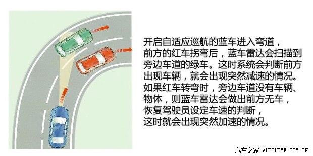 ���ͨ�ñ�˾�Խ2013�� 3.0L SIDI V6�����콢��