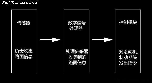 ���ͨ�ñ�˾�Խ2013�� 3.0L SIDI V6�����콢��