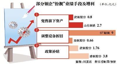 行业低迷 三成上市钢企多手段“扮靓”业绩