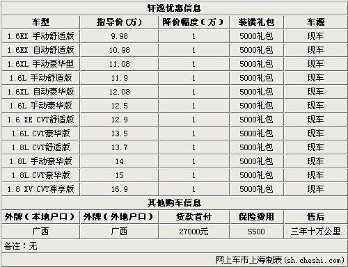 ����ȫϵ�Ż�1��Ԫ ��5000Ԫװ������