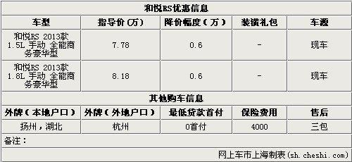 ��������RS�ֽ�����6ǧԪ �������ֳ�