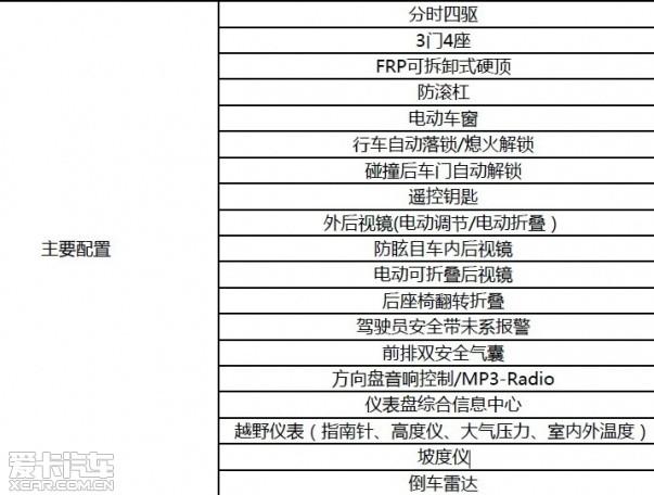 ��������BJ40������Ϣ�ع�