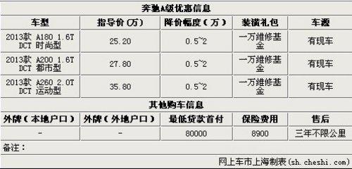 ����A�����۳��� ��һ��Ԫά�޻���