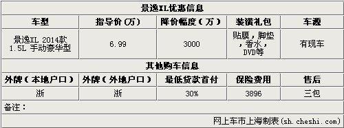 ����XL���Ż�3000Ԫ ����Ĥ�� ���ֳ�