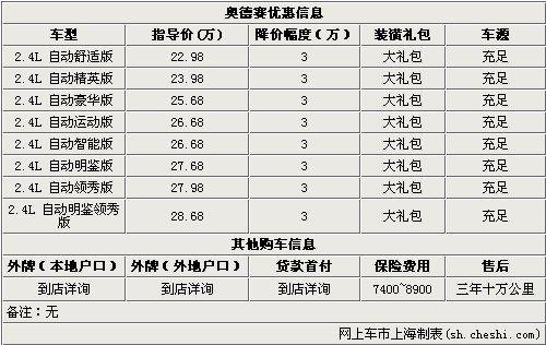 �µ�����ȫϵ�Ż�3��Ԫ ����װ������