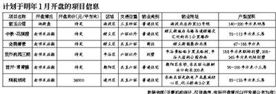 1�±���6����̽�� 4��Ԫ������������ɰ�