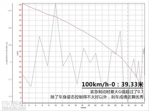 ��������;����