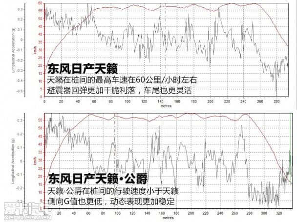 ��������;����