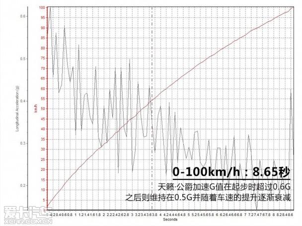 ��������;����