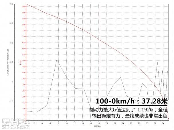 ����һ������H7