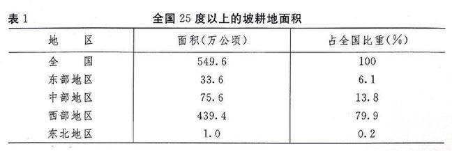 (ͼ��)[���ڵڶ���ȫ�����ص�����Ҫ���ݳɹ��Ĺ���]��1 ȫ��25�����ϵ��¸������