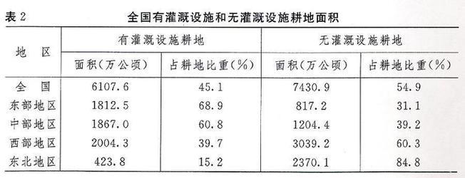 (ͼ��)[���ڵڶ���ȫ�����ص�����Ҫ���ݳɹ��Ĺ���]��2 ȫ���й����ʩ���޹����ʩ�������