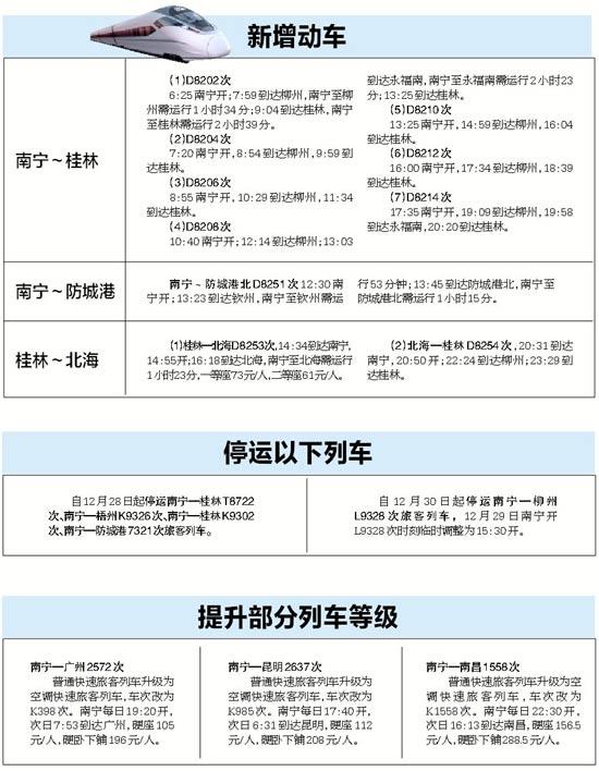 南宁火车站调整列车运行图 19趟列车到站有调整