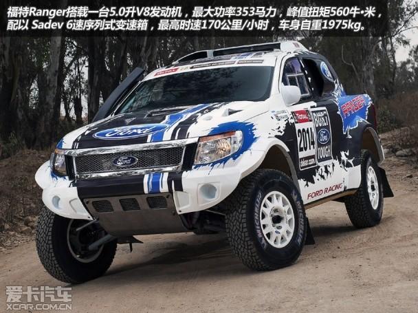 ����Ranger�￦������