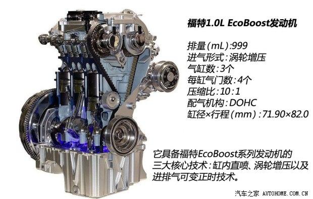 ���س������ؼ��껪2014�� ���� 1.0 GTDi �Զ�������