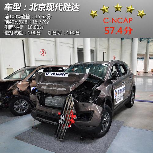 ��Ϊ���� 2013��C-NCAP���������ͳɼ�