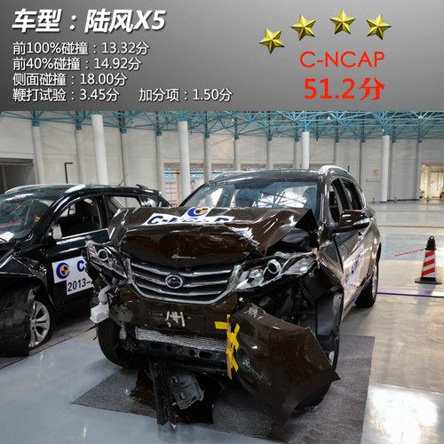 ��Ϊ���� 2013��C-NCAP���������ͳɼ�