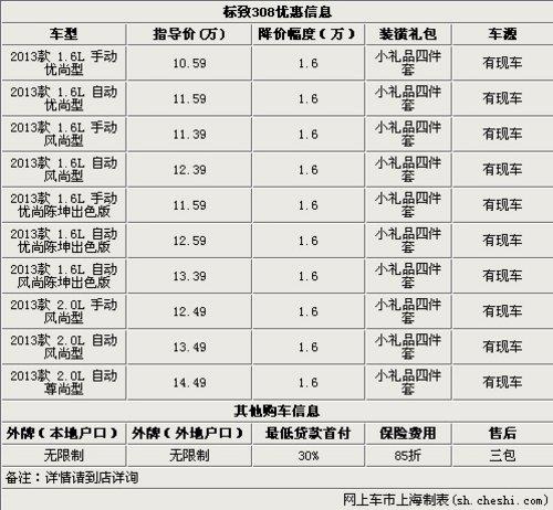 标致308现优惠1.6万元 送小礼品四件套