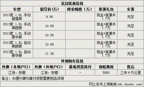 一汽丰田花冠现金优惠加装潢礼包1.7万