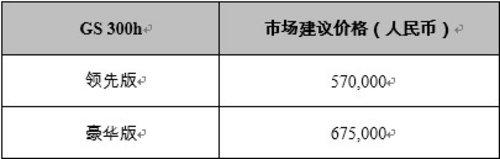 雷克萨斯全新GS 300h上市 售57-67.5万