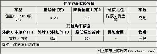 �ѱ�V80���Ż�2ǧԪ �ֳ����� ����Ĥ��
