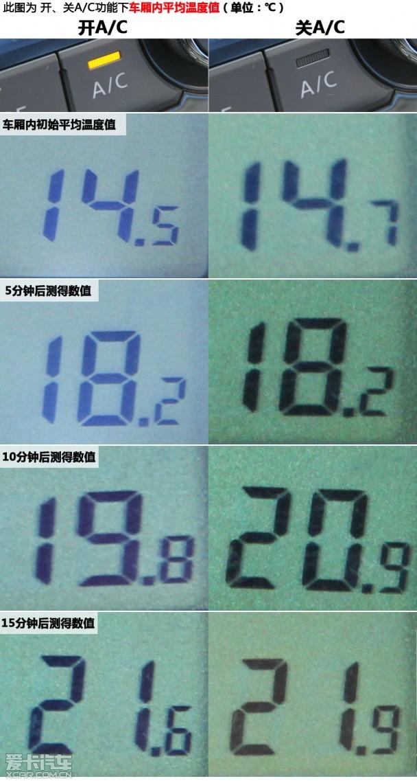 ���������� ���Կյ�ů���Ƿ���Ҫ��A/C