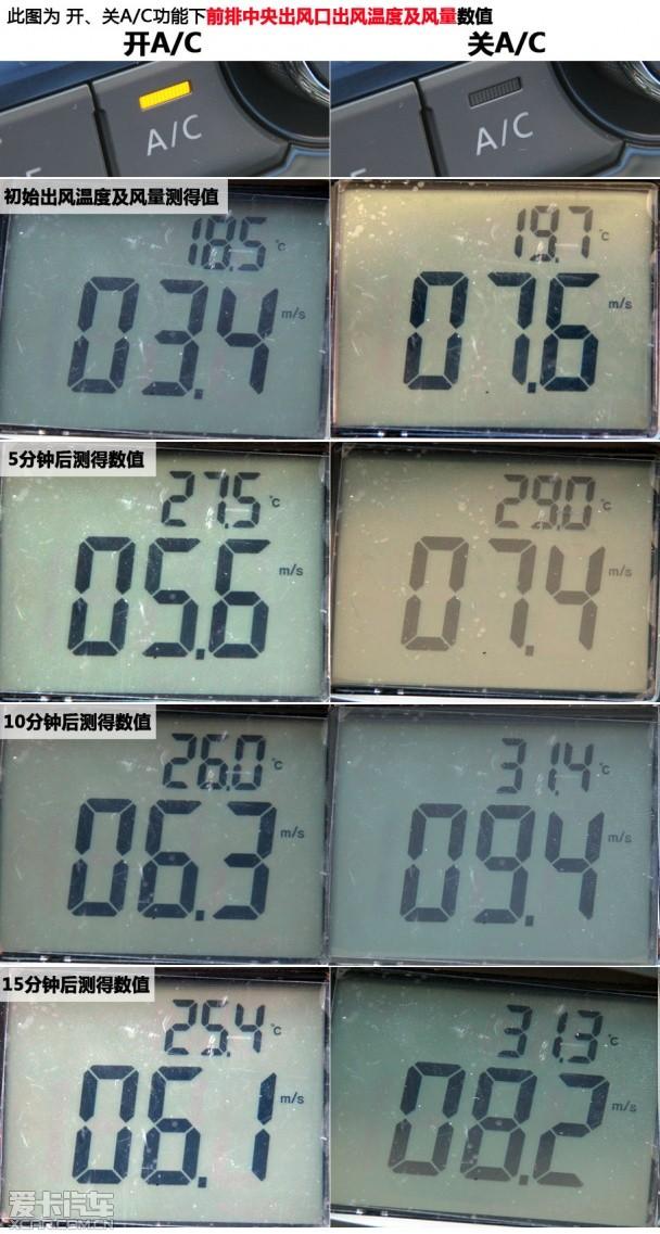 ���������� ���Կյ�ů���Ƿ���Ҫ��A/C