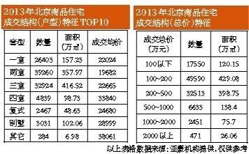 2013����跿�ڡ����������չ� �·��ɽ���12����