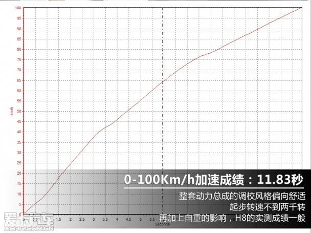 哈弗汽车2014款哈弗H8