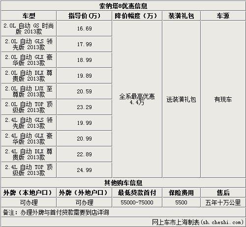 �ִ�������8ȫϵ����Ż�4��Ԫ�����ֳ�