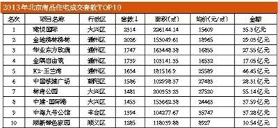 2013����跿�ڡ����������չ� �·��ɽ���12����