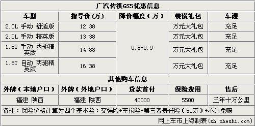 ��������GS5����Ż�0.9�� ����Ԫ���