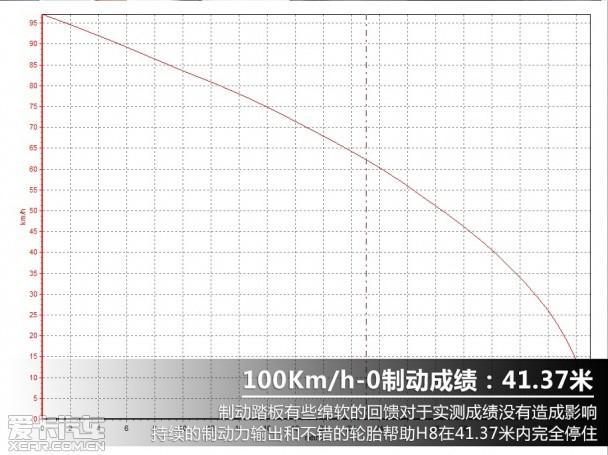 哈弗汽车2014款哈弗H8