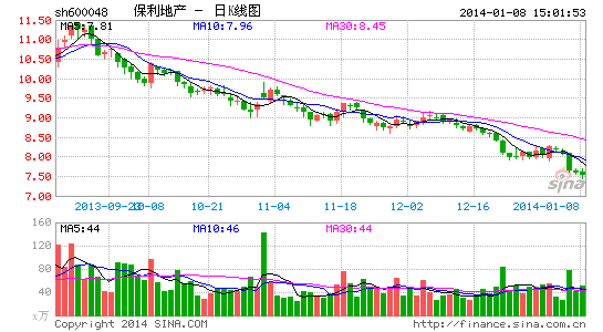 �ز���ͷ�׷��챨�����ز�2013�꾻��������