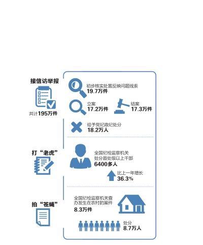 ����ʱ����ͼ�ν�