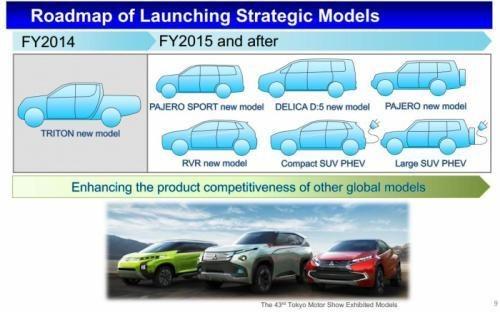 首发北美市场 三菱将推插电式帕杰罗