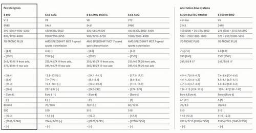 将于北美车展发布 奔驰全新S600官图