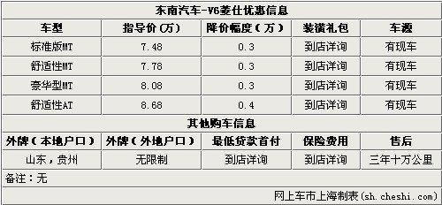 V6凌仕最高优惠0.4万 三年十万公里保养