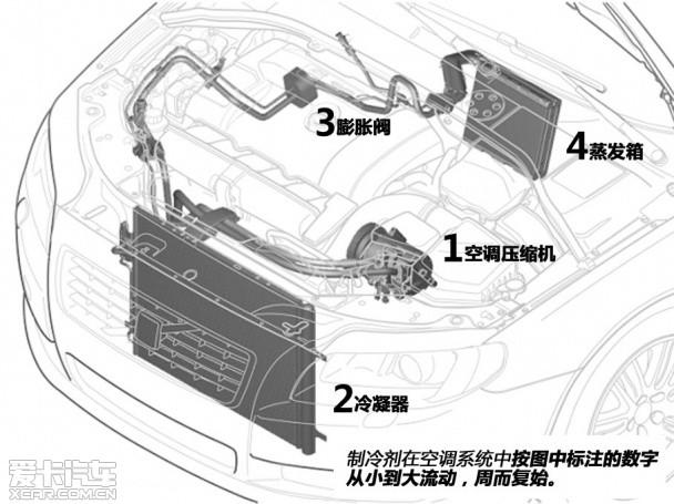 ���������� ̸�յ�����ԭ����ů��ʹ��