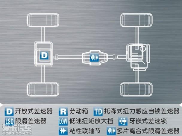 ����SUV��ʱ��������