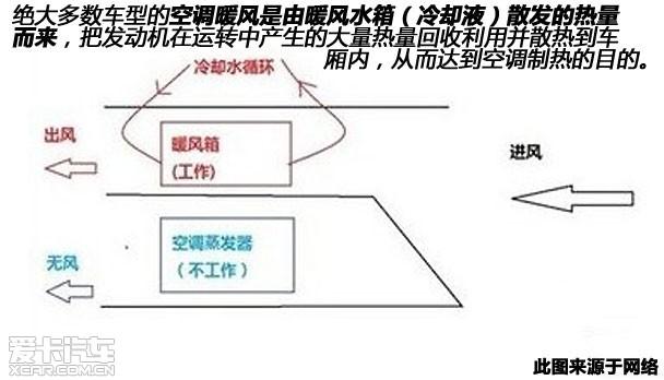 ���������� ̸�յ�����ԭ����ů��ʹ��