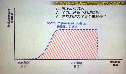 ���ܾ���ݿ� ����BMW������Ӣ��ʻ��ѵ