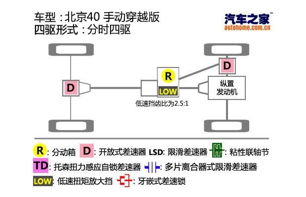 ����֮��